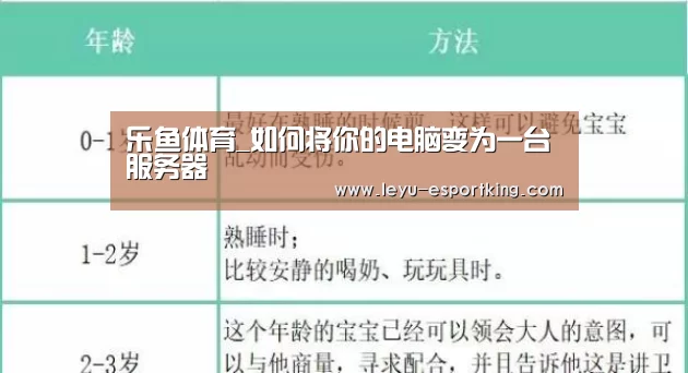 乐鱼体育_如何将你的电脑变为一台服务器(图3) 乐鱼APP下载
